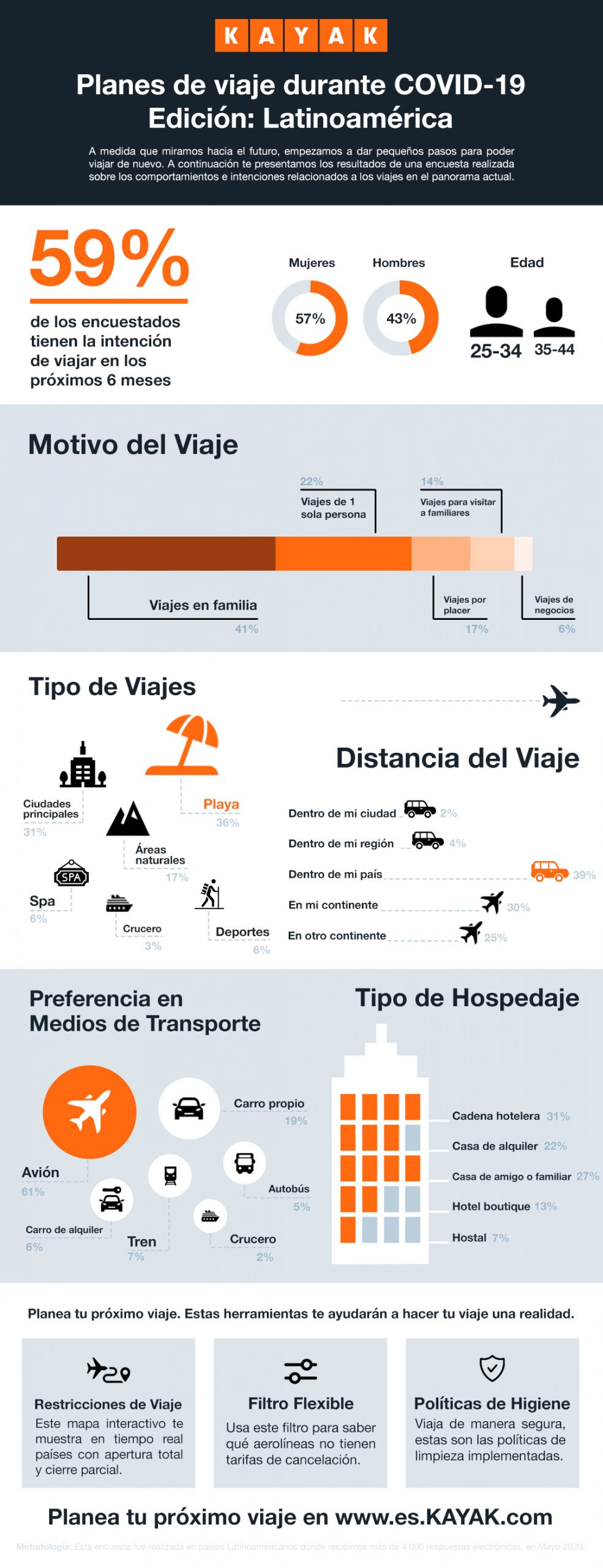 Infografia Covid-19